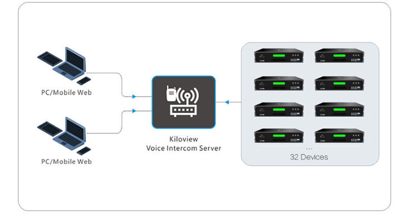Kiloview KIS-BASIC video encoder for live streaming and professional broadcasting