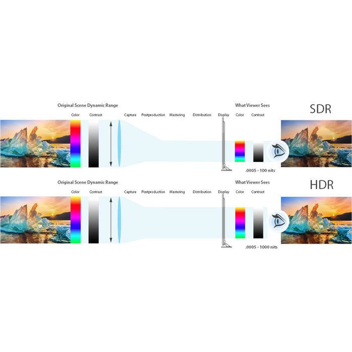 AJA FS-HDR real-time HDR/WCG converter and frame synchronizer, 1RU rack-mounted unit with front-panel display and control buttons.