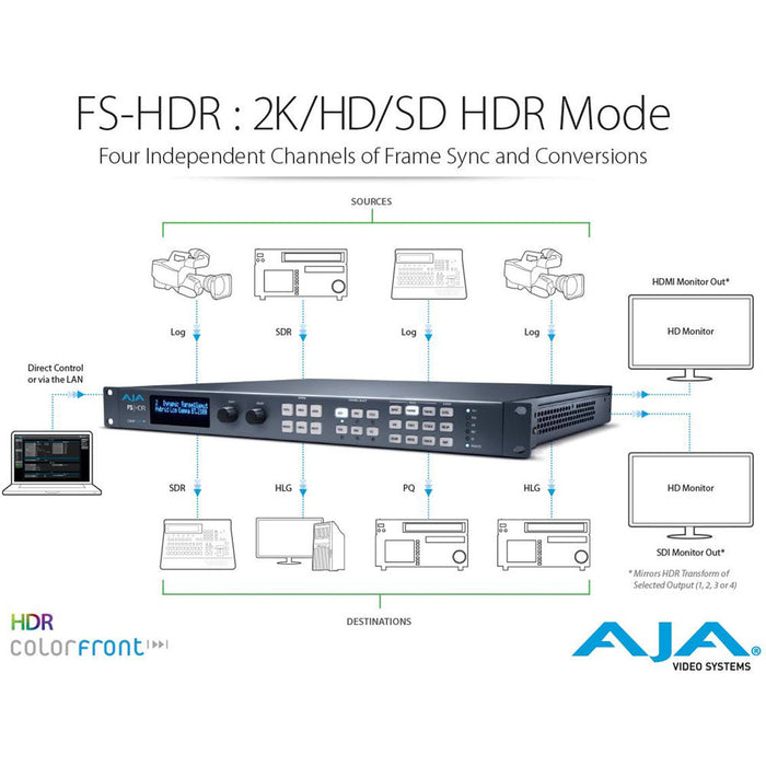 AJA FS-HDR real-time HDR/WCG converter and frame synchronizer, 1RU rack-mounted unit with front-panel display and control buttons.