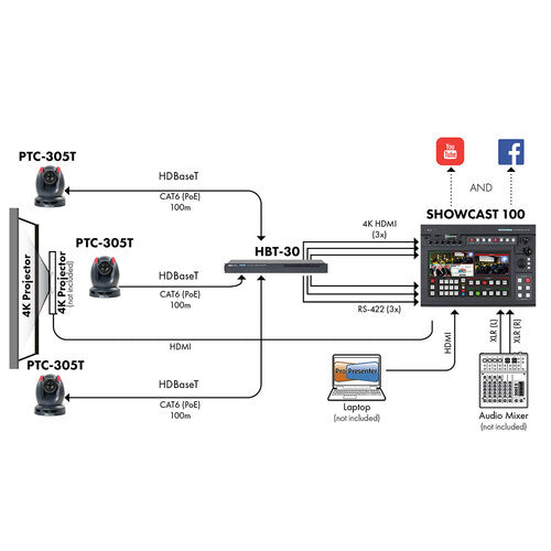 Data Video SHOWCAST 100-TRK 1 – A professional 4K video production studio with built-in tracking, switching, and streaming capabilities.