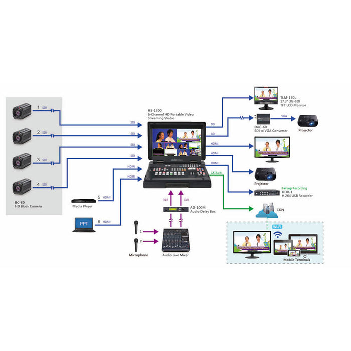 Data Video HS-1300 Portable HD Video Switcher, compact and powerful for live events and production.