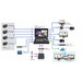 Data Video HS-1300 Portable HD Video Switcher, compact and powerful for live events and production.