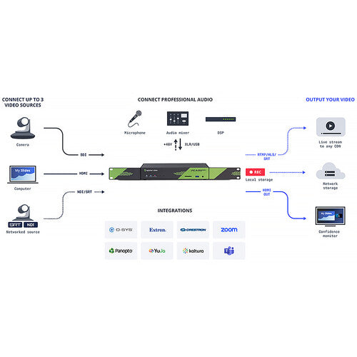 Epiphan Pearl Nexus Live Video Production System ESP1882 with touchscreen interface and multiple I/O ports