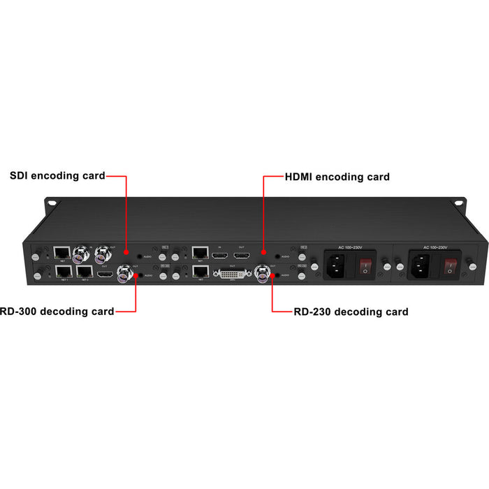 Kiloview Cradle 4-Channel Redundant Power Rackmount Unit (1RU) for Professional Broadcast Systems