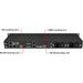 Kiloview Cradle 4-Channel Redundant Power Rackmount Unit (1RU) for Professional Broadcast Systems