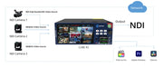 Kiloview Cube R1 9-Channel NDI Recorder System with 4K UHD support and 5.5-inch touchscreen LCD for professional video recording.