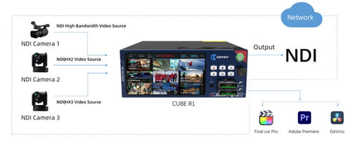 Kiloview Cube R1 9-Channel NDI Recorder System with 4K UHD support and 5.5-inch touchscreen LCD for professional video recording.