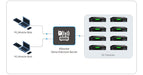 Kiloview KIS-BASIC video encoder for live streaming and professional broadcasting