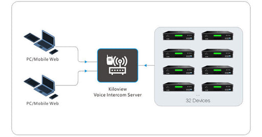 Kiloview KIS-BASIC video encoder for live streaming and professional broadcasting