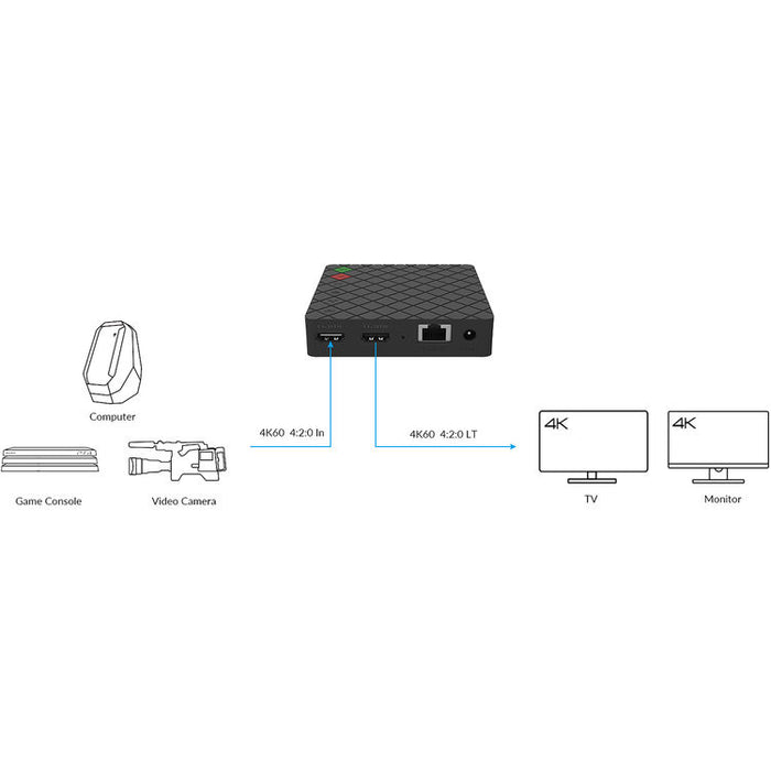 Magewell Ultra Stream HDMI standalone streaming and recording device with HDMI input