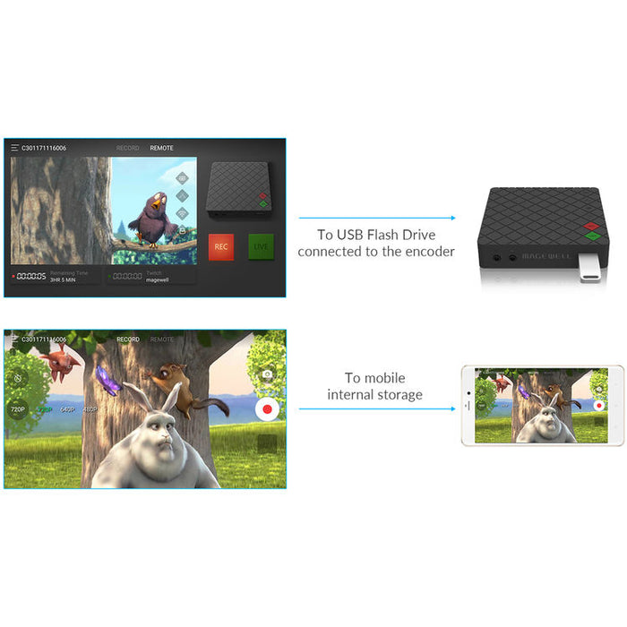 Magewell Ultra Stream HDMI standalone streaming and recording device with HDMI input
