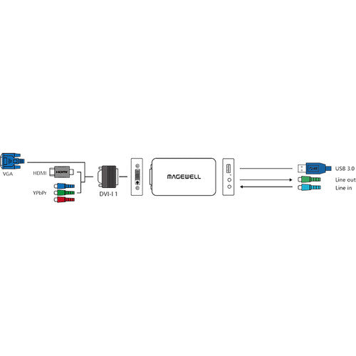 Magewell USB Capture DVI Plus external device for DVI video capture via USB