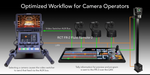 Remote Camera Technology RCT FR-2 fluid remote pan bar system for precise remote camera control