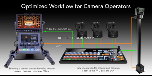 Remote Camera Technology RCT FR-2 fluid remote pan bar system for precise remote camera control