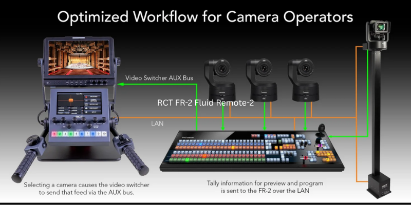 Remote Camera Technology RCT FR-2 fluid remote pan bar system for precise remote camera control