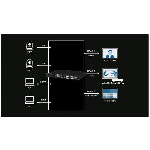 Roland XS-62S 6-Channel HD Video Switcher with Audio Mixer and PTZ Camera Control (1RU)