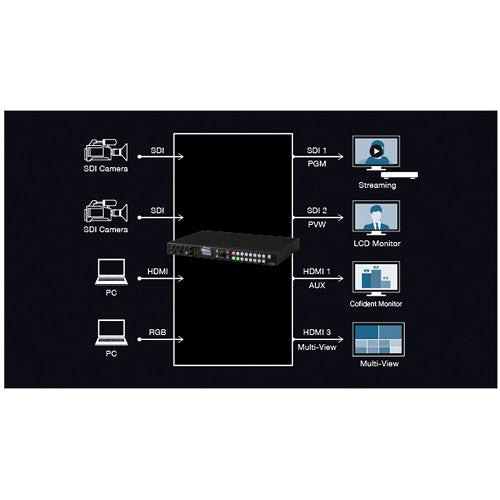 Roland XS-62S 6-Channel HD Video Switcher with Audio Mixer and PTZ Camera Control (1RU)
