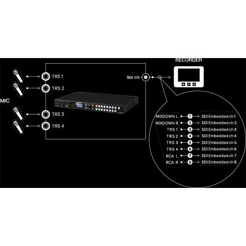 Roland XS-62S 6-Channel HD Video Switcher with Audio Mixer and PTZ Camera Control (1RU)
