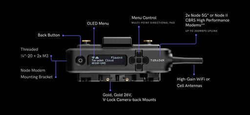 Teradek Prism Mobile 5G Single-Modem Encoder with Quectel Modem and V-Mount Battery Plate