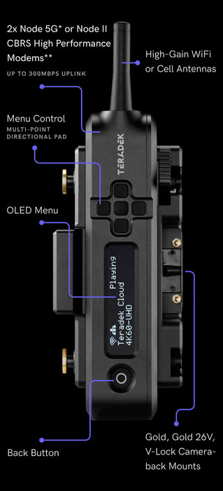 Teradek Prism Mobile 5G Single-Modem Encoder with Quectel Modem and V-Mount Battery Plate