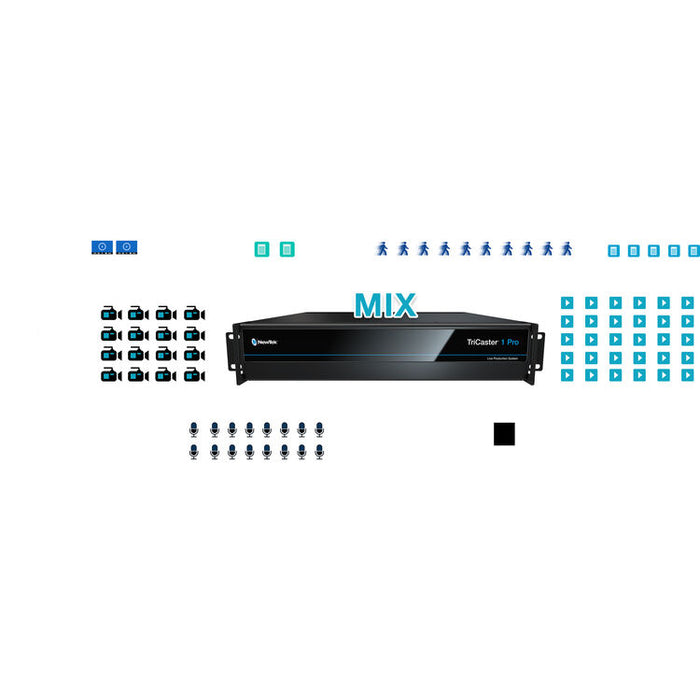 Vizrt TriCaster TC1 Pro and Flex Dual Control Panel Bundle