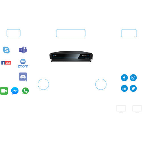 Vizrt TriCaster TC1 Pro and Flex Dual Control Panel Bundle