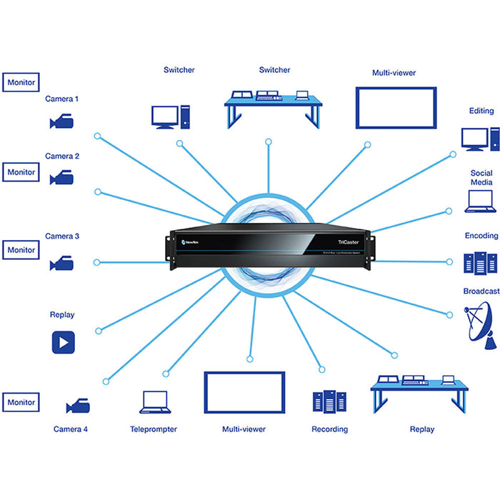 The Vizrt TriCaster TC410 Plus is a 2U rack-mounted integrated video production system designed for live and on-demand multi-platform productions. It features a sleek black chassis with a front panel displaying the TriCaster logo and ventilation grilles on the sides. The rear panel is equipped with various input and output connections, including SDI, HDMI, and network ports, facilitating versatile connectivity options. This compact unit is suitable for small to mid-sized production environments, offering pr