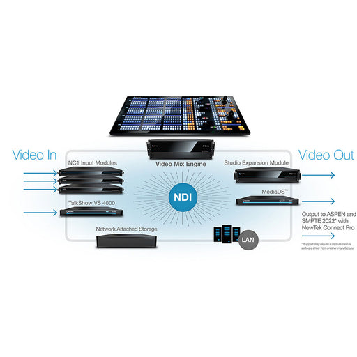 Vizrt 2Stripe Control Surface professional broadcast production switcher