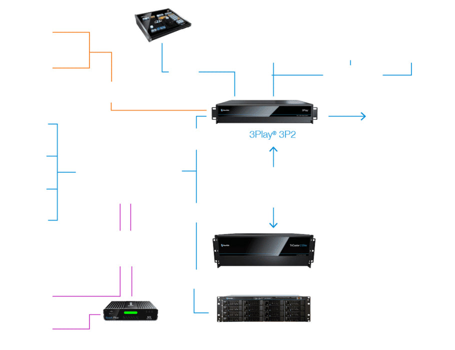Vizrt 3P22RU 3Play 3P2 broadcast production system for live sports, offering advanced video replay and multi-channel playback capabilities.