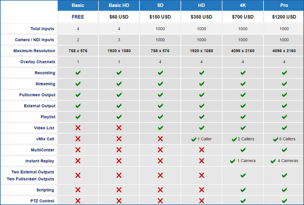 vmix software comparison table chart with basic hd 4k & pro versions