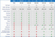 vmix software comparison table chart with basic hd 4k & pro versions