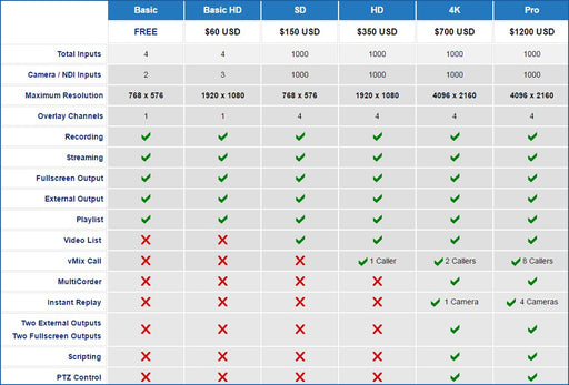 vmix software comparison table chart with basic hd 4k & pro versions